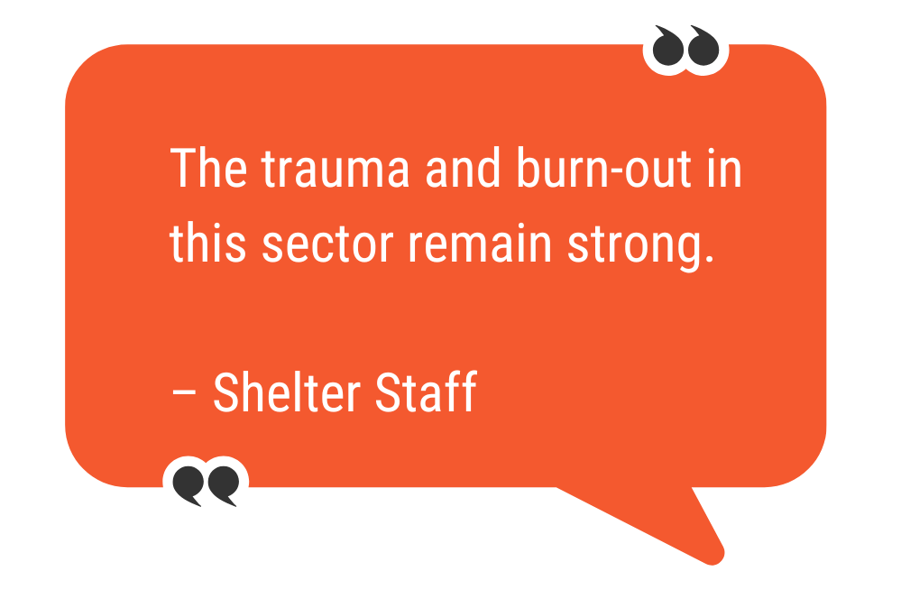 The 202122 ACWS Domestic Violence Shelter Workforce Survey Alberta