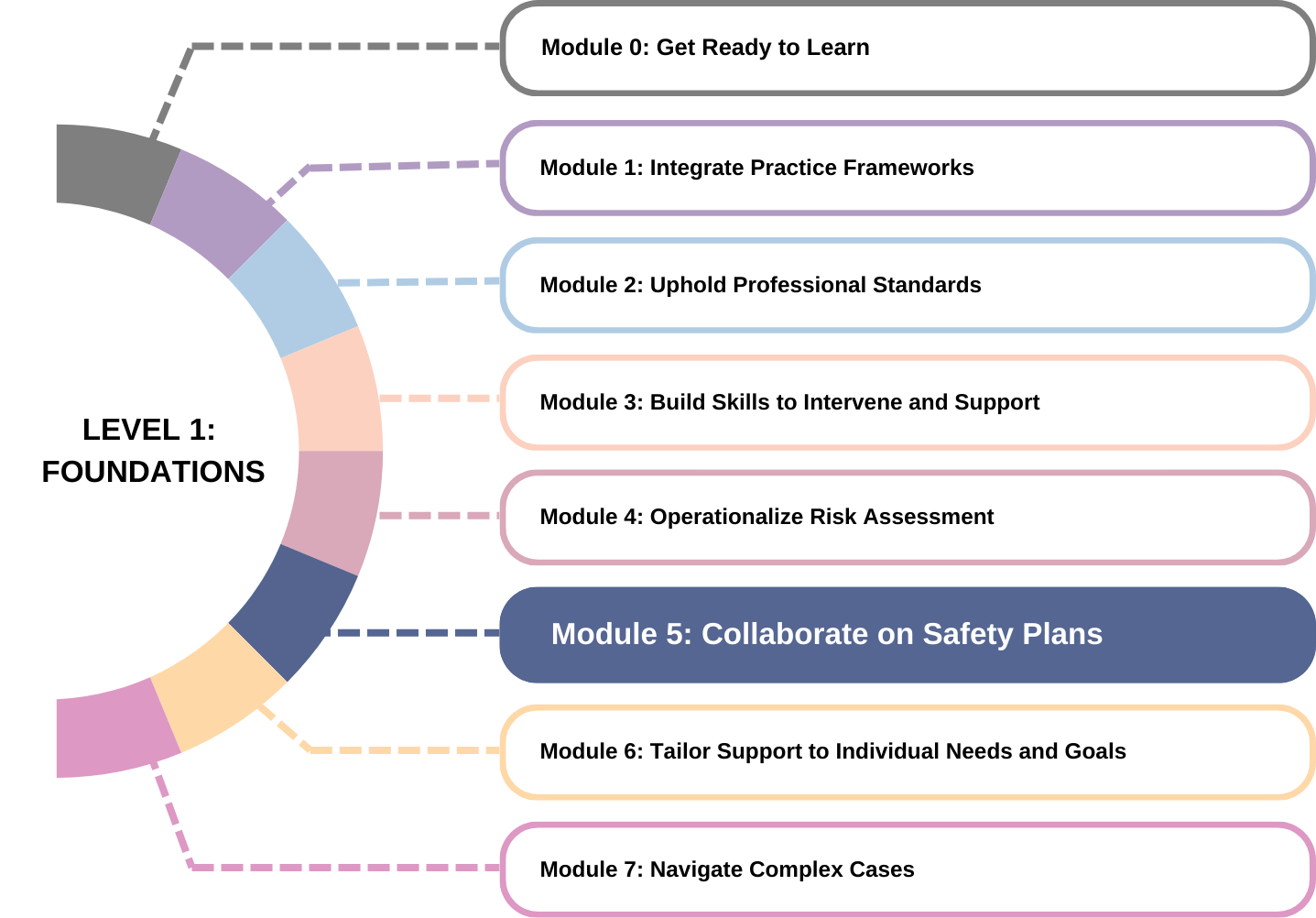 Collaborate on Safety Plans - Alberta Council of Women’s Shelters